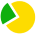 PrivatBank