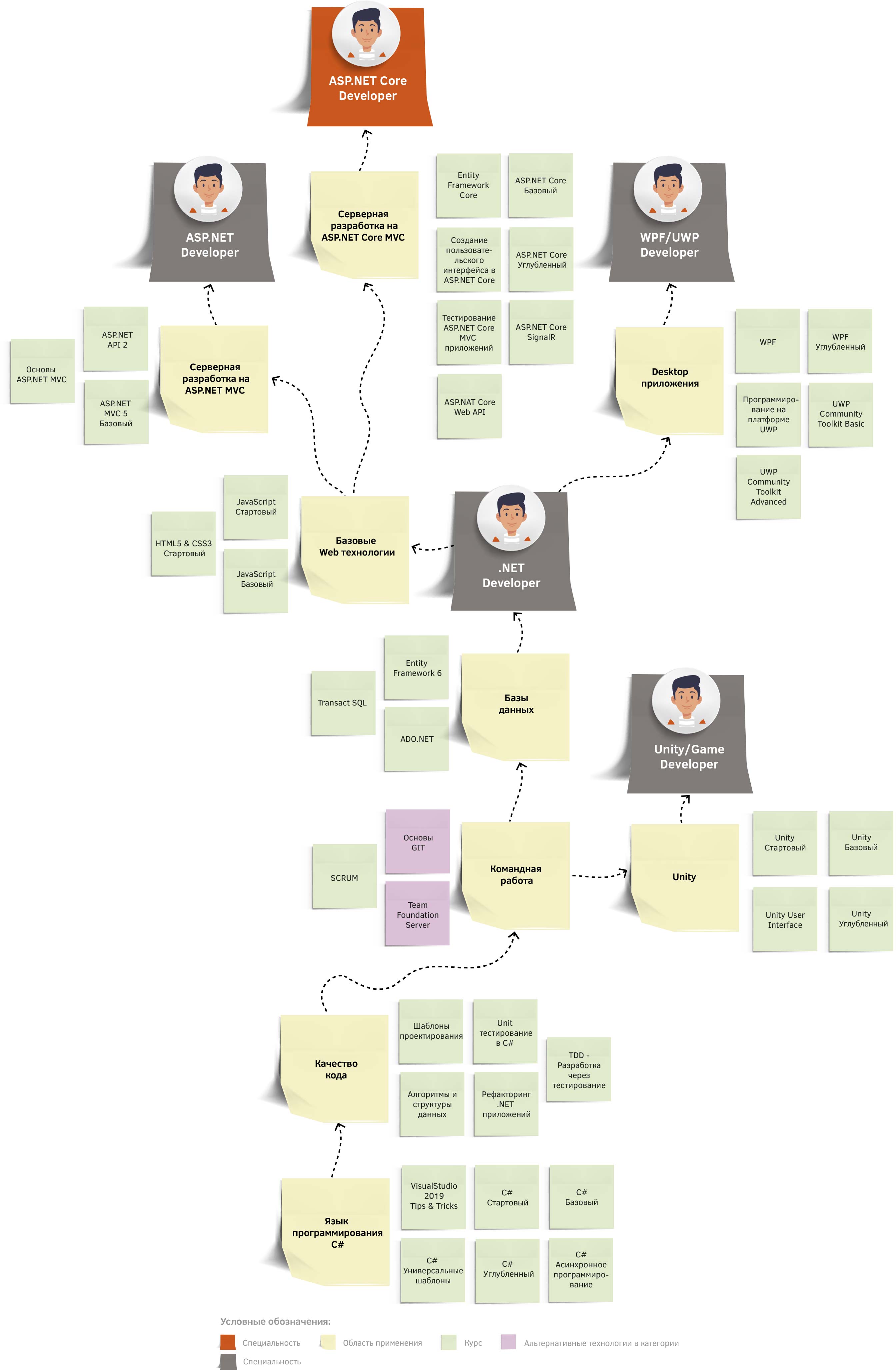 creating-real-time-app-with-asp-net-core-signalr-and-react-in